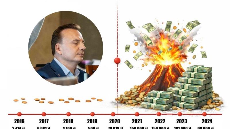 UJAWNIAMY! Jak (i za ile) media pomagają Gibale zostać prezydentem