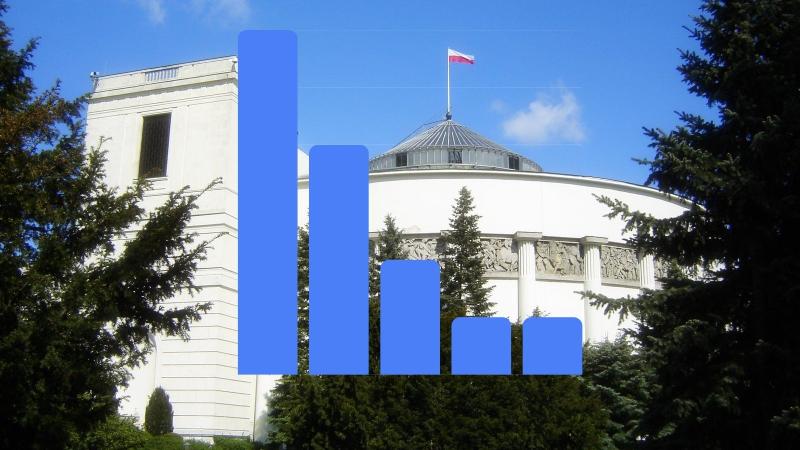 Nowy podział mandatów w Krakowie. Te wyniki zaskakują nawet polityków [ANALIZA]