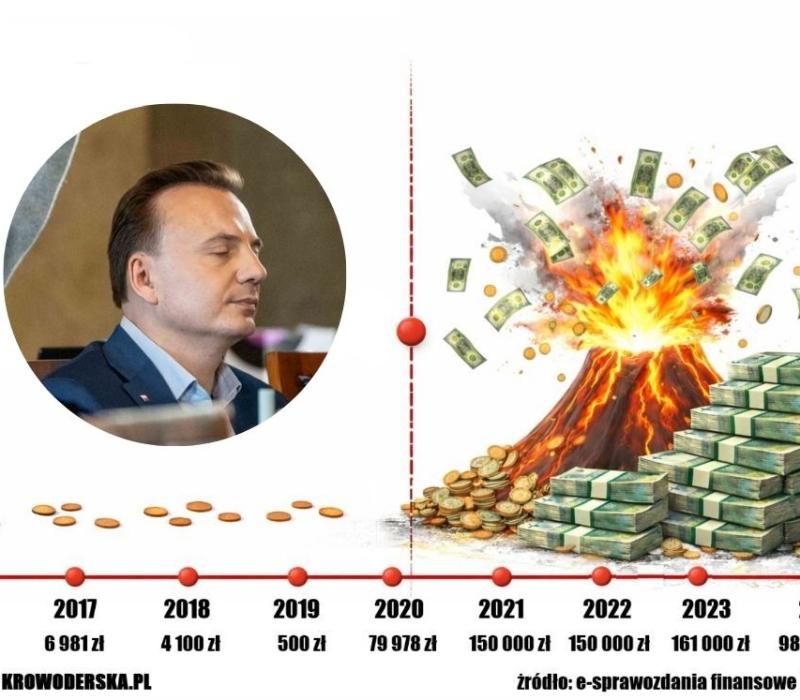UJAWNIAMY! Jak (i za ile) media pomagają Gibale zostać prezydentem