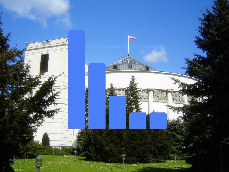 Nowy podział mandatów w Krakowie. Te wyniki zaskakują nawet polityków [ANALIZA]