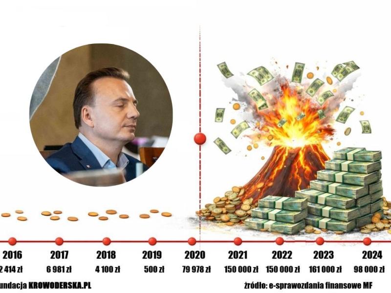 UJAWNIAMY! Jak (i za ile) media pomagają Gibale zostać prezydentem