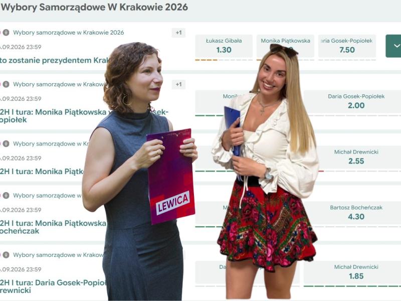 Bukmacherzy wytypowali wyniki wyborów w Krakowie. ZASKAKUJĄCE przewidywania